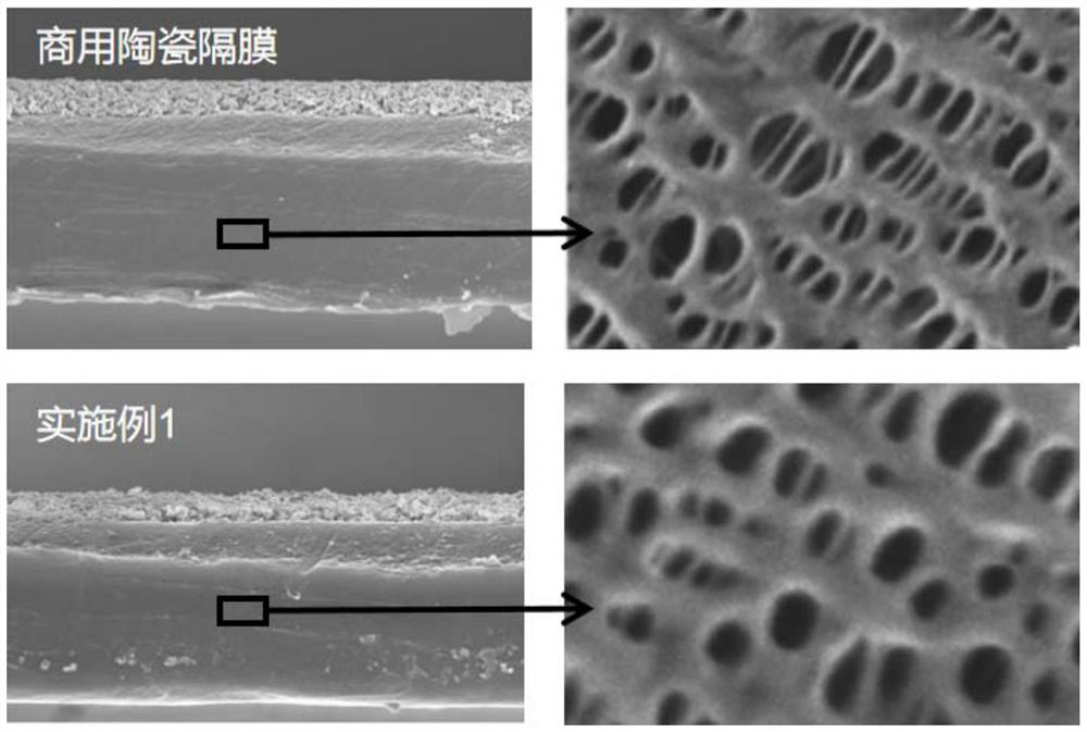 A high temperature resistant modified diaphragm and its preparation method