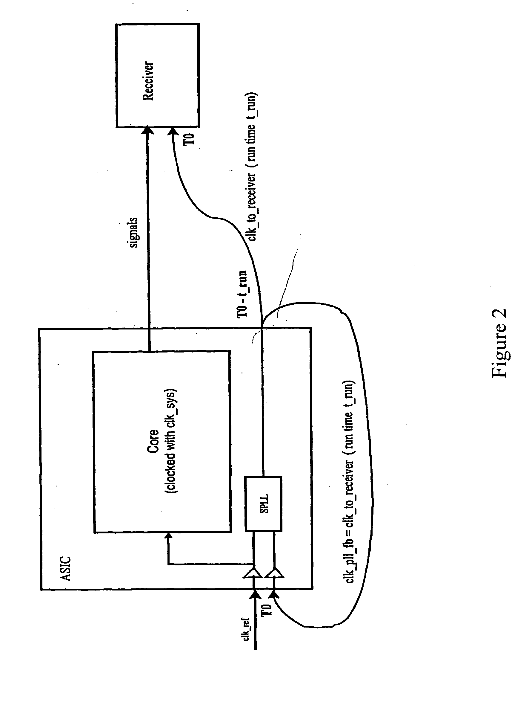 Option for independently adjusting the timing of the forward and reverse direction of bi-directional digital signals