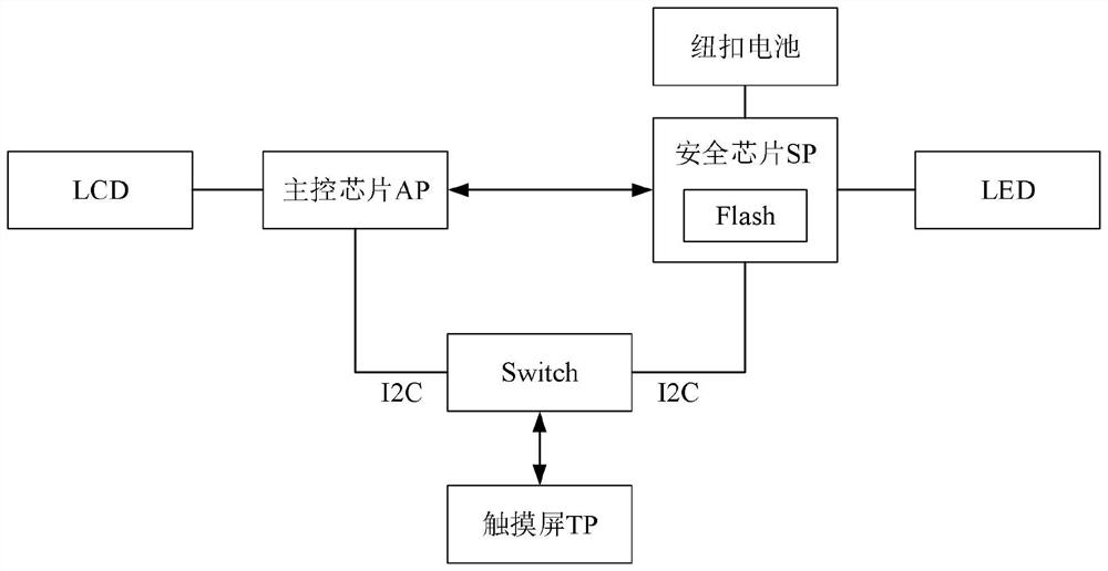 PIN anti-exhaustion method and system