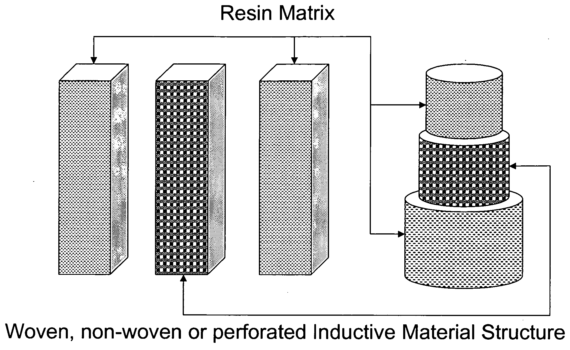 Dual susceptor temperature controlled resin composition for inductive control heating and method of use