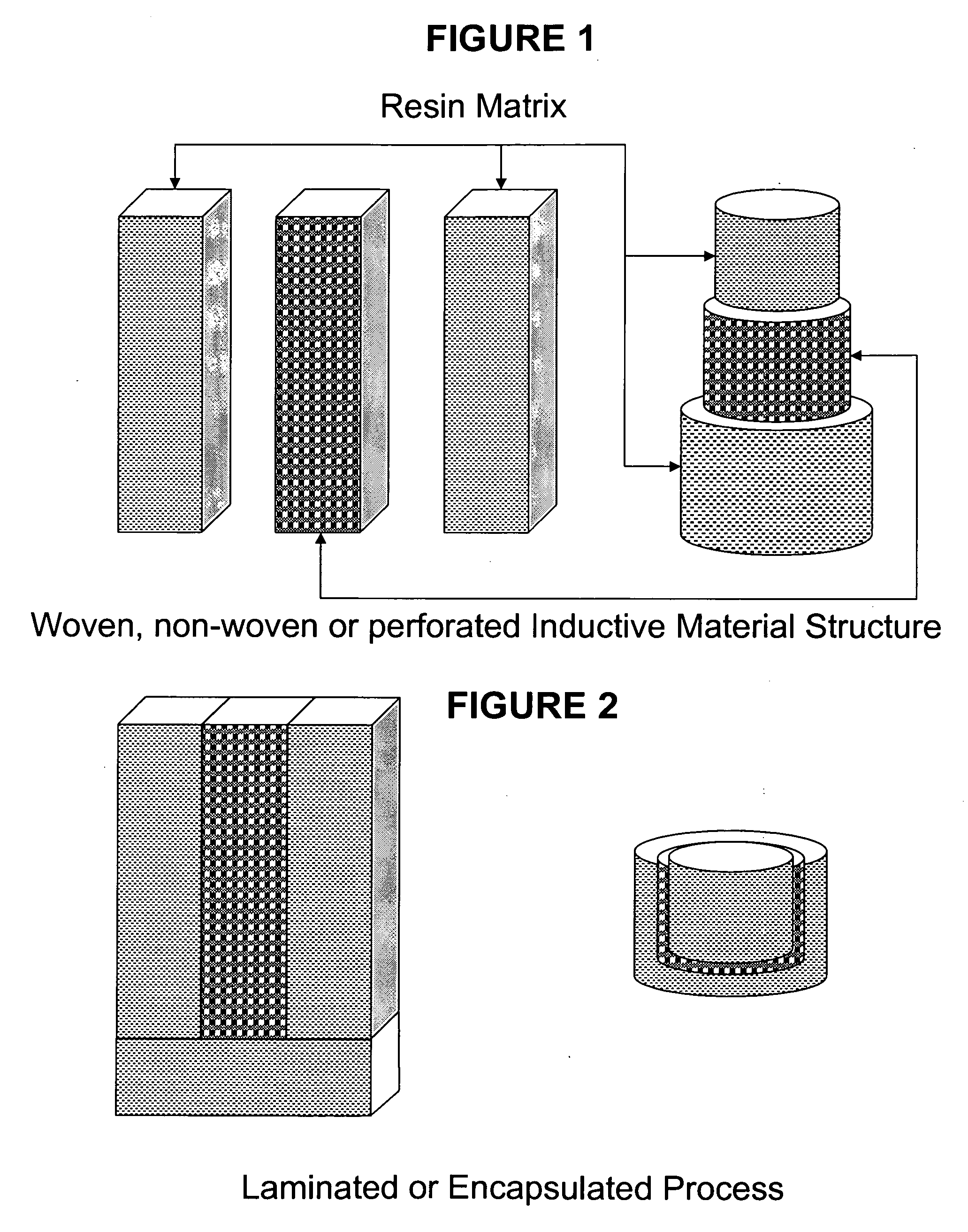 Dual susceptor temperature controlled resin composition for inductive control heating and method of use