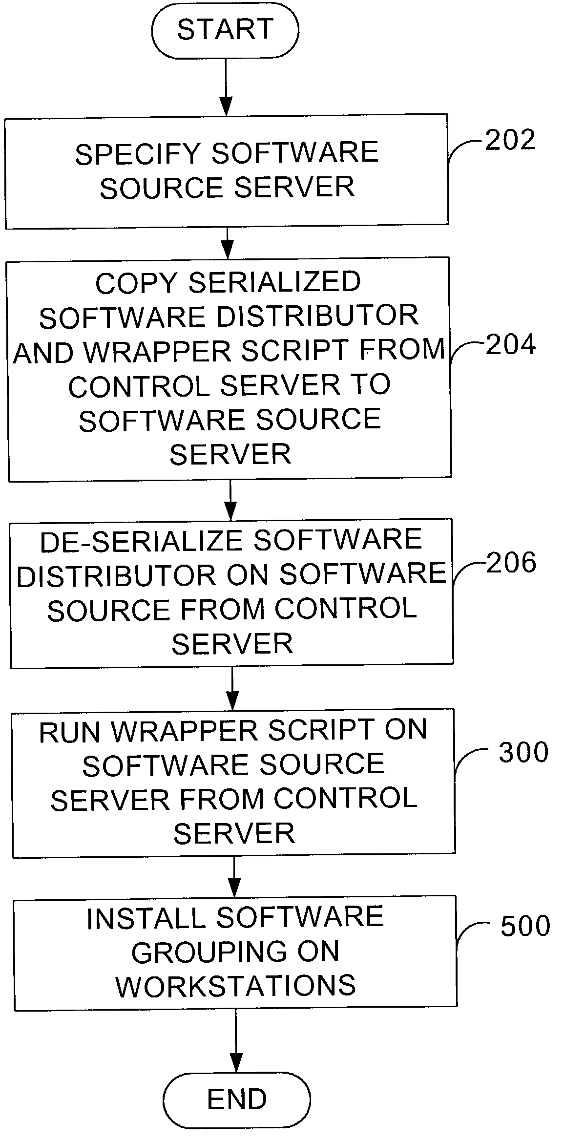 Method, apparatus and means for silently customizing software within a multi-platform environment