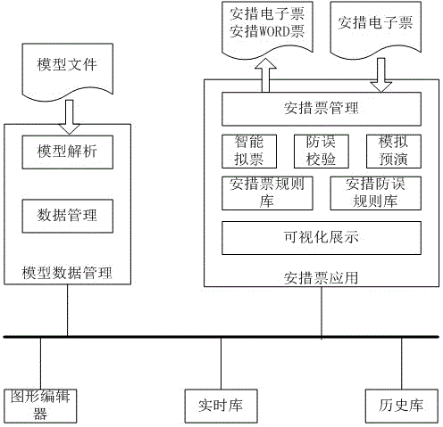 Secondary maintenance safety measure ticket system and realization method thereof