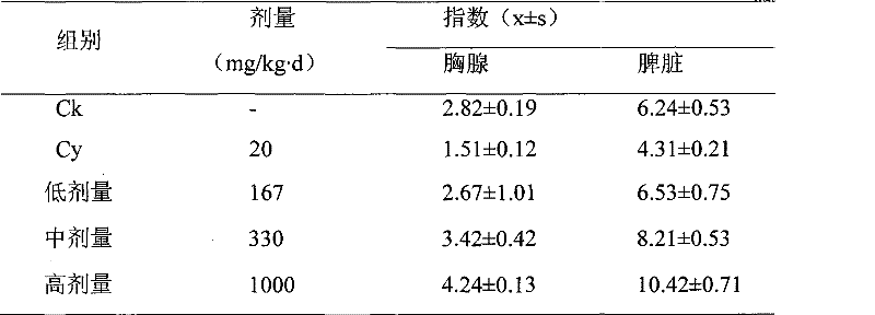 Traditional Chinese composition for treating tumor and production method thereof