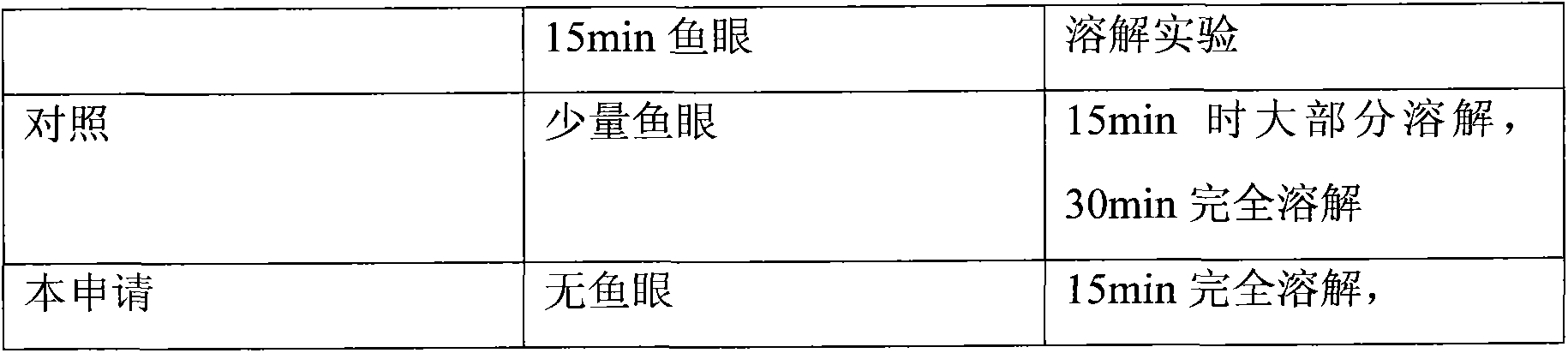 Producing method of instant xanthan gum
