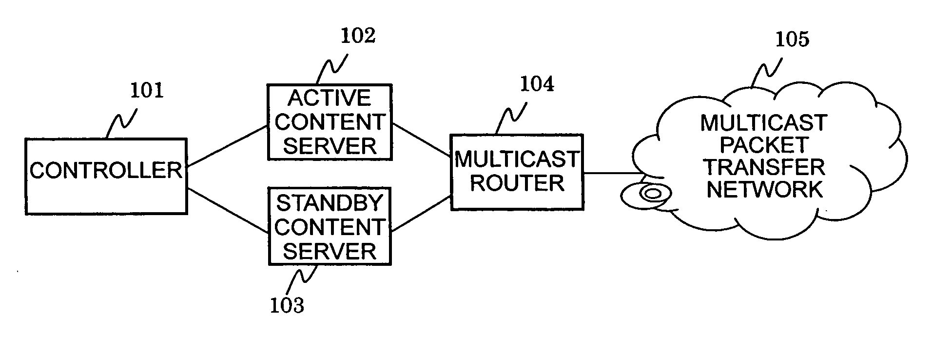 Multicast delivery method, system, and content server