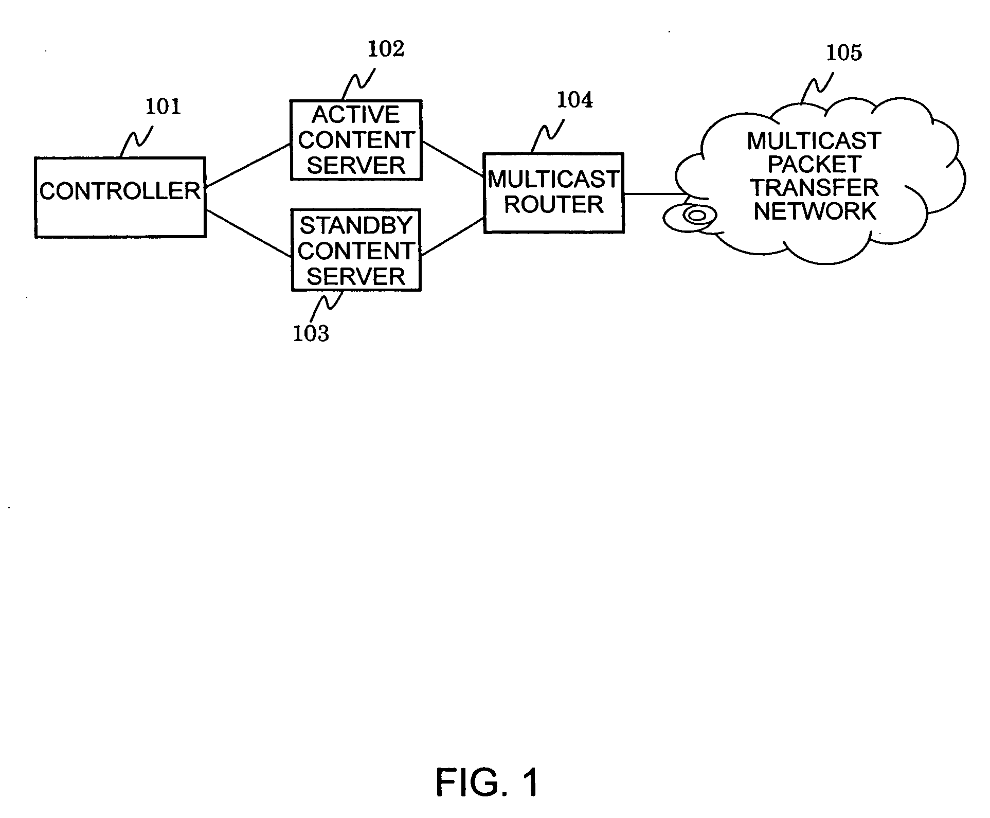 Multicast delivery method, system, and content server