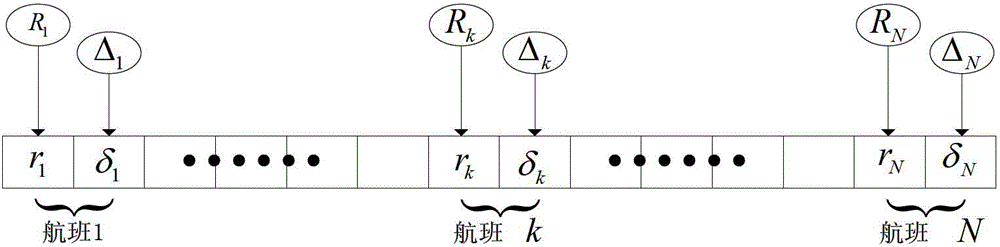 A Method Applicable to Wide Area Air Traffic Flow Regulation