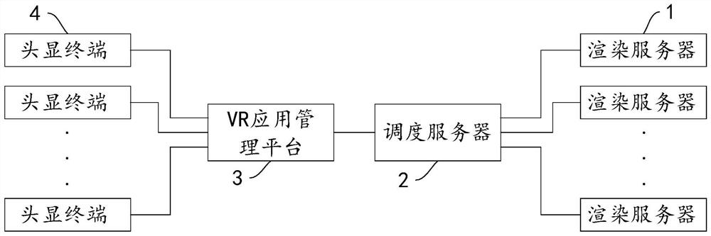Rendering service management system and VR display system
