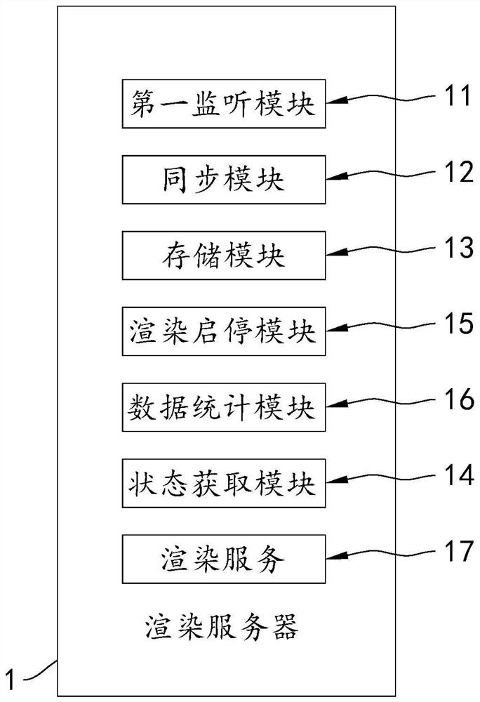 Rendering service management system and VR display system
