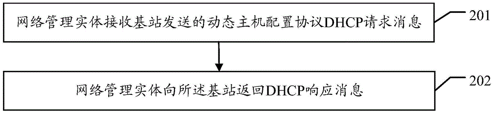 OMCH (Operation Maintenance Channel) fault treatment method, device and system