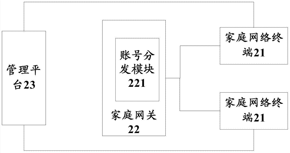 Home network terminal and its automatic authentication method and automatic authentication system