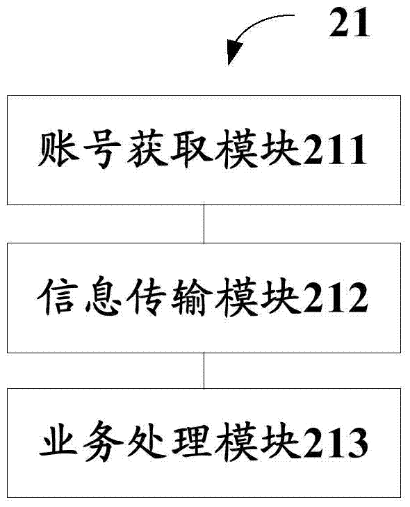 Home network terminal and its automatic authentication method and automatic authentication system