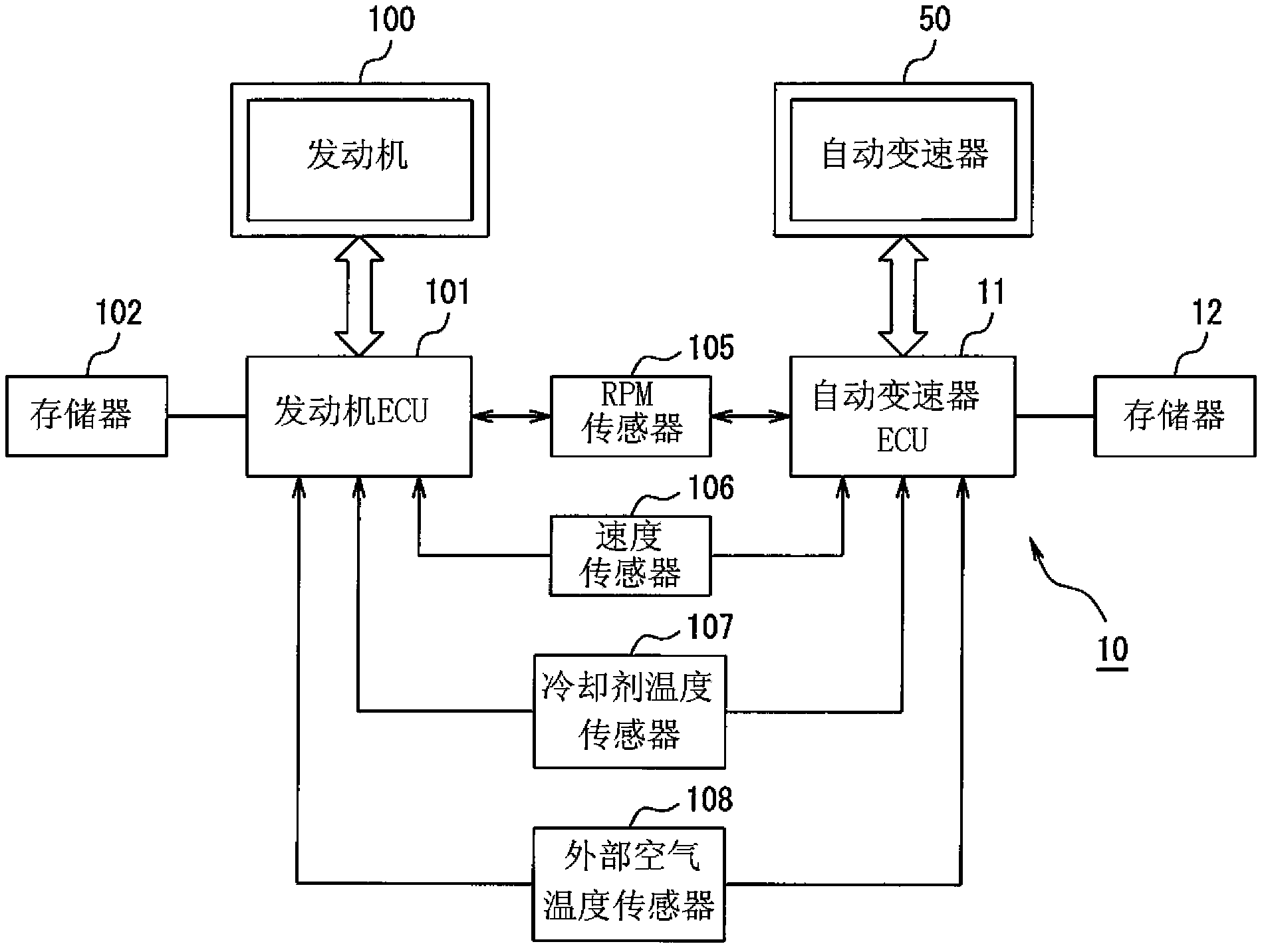 Ratio shift control system for an automatic transmission