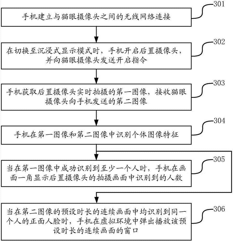 Method and device for assisting user in experiencing virtual reality, and electronic equipment