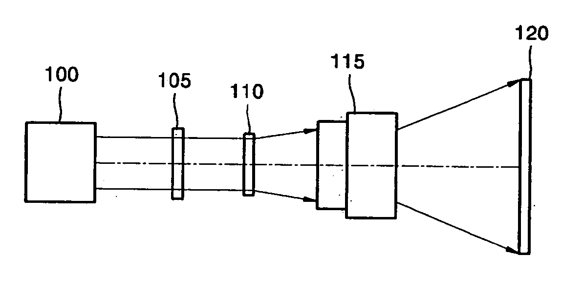 Illumination system eliminating laser speckle and projection TV employing the same