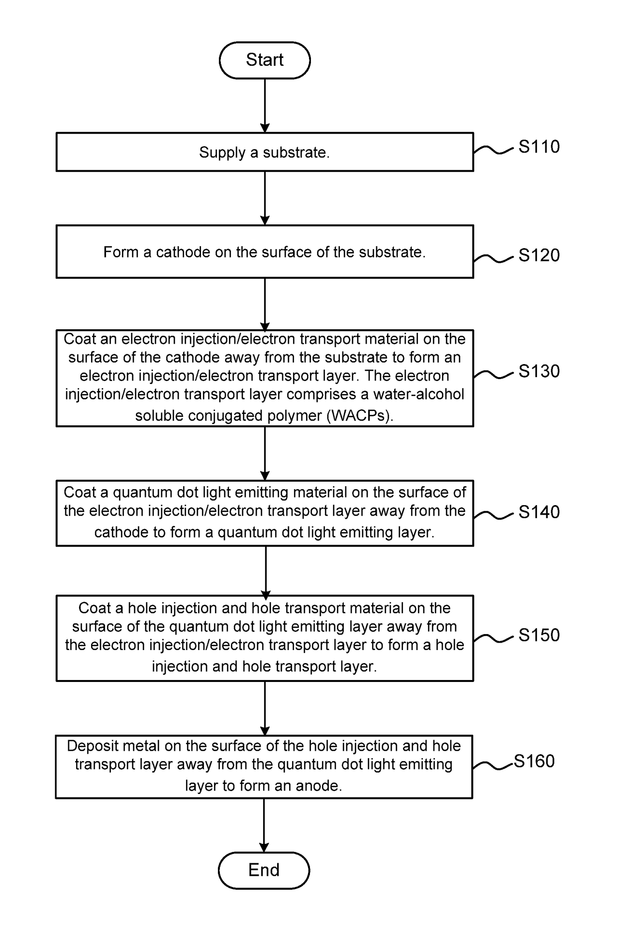 Quantum dot light emitting element, method of fabricating the same, and liquid-crystal display