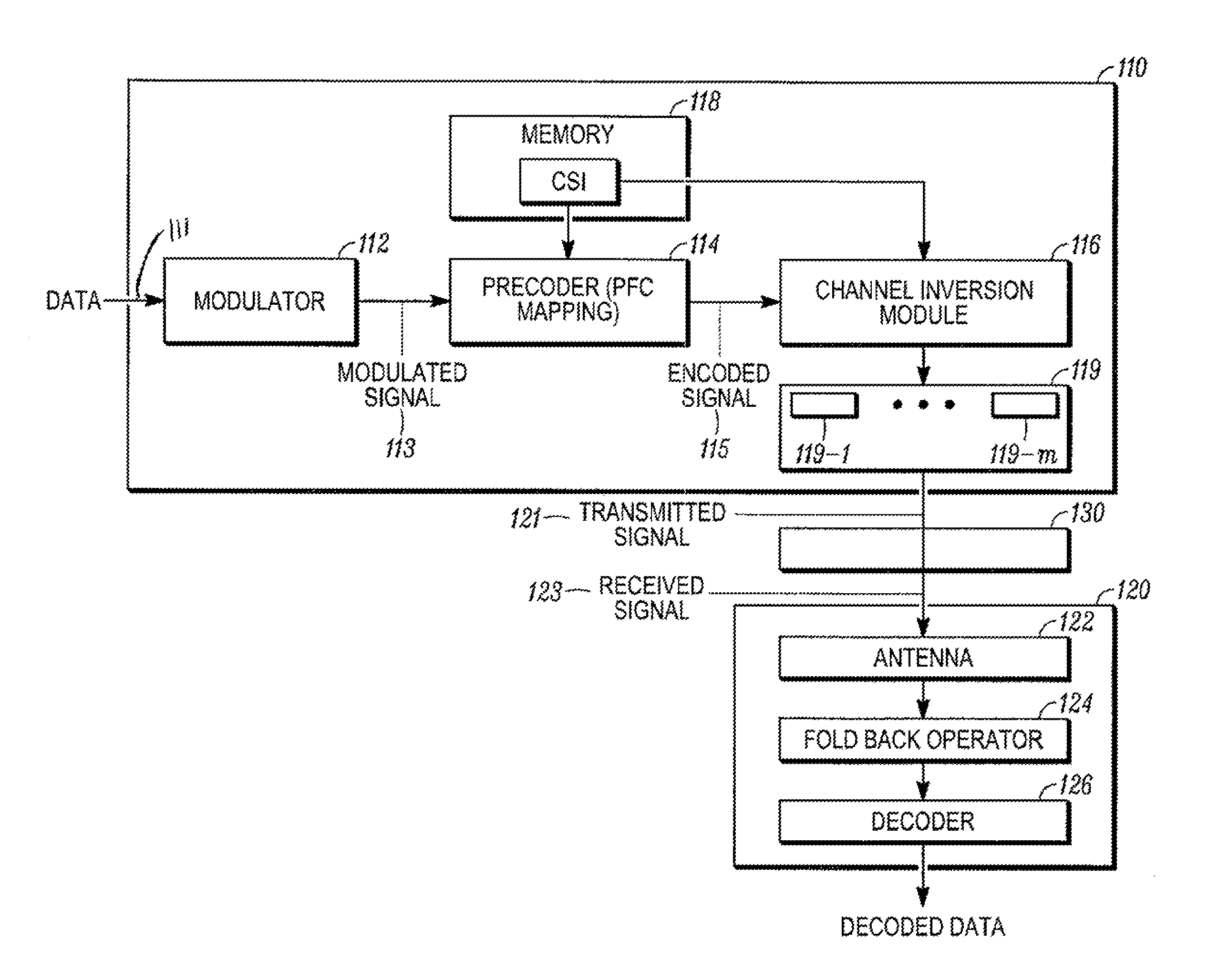 Wireless communication of data symbols