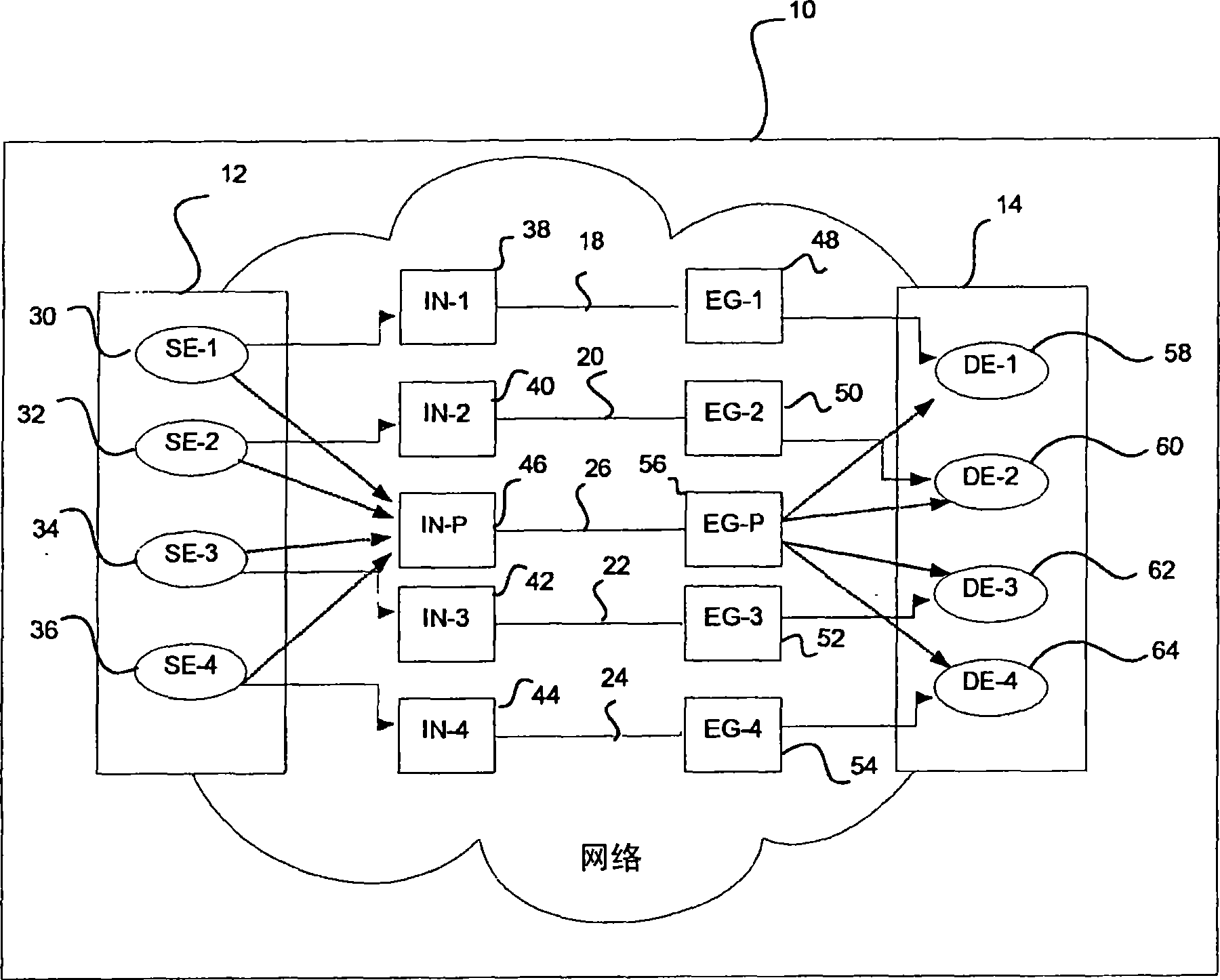 Faults propagation and protection for connection oriented data paths in packet networks
