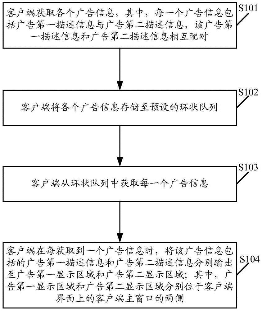 Advertising information display method and client