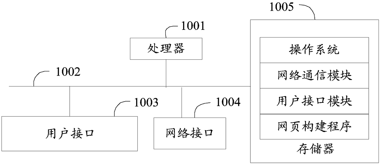 Web page construction method and device and storage medium