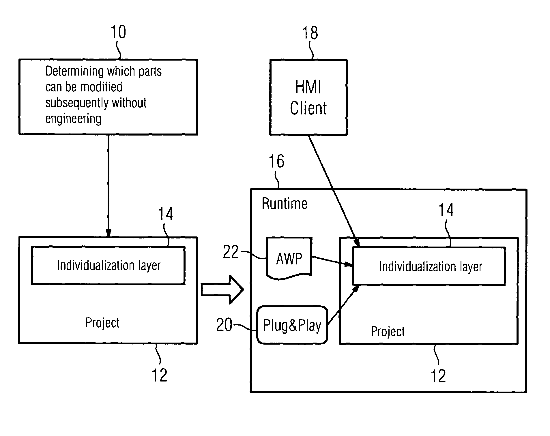 Method for controlling a device and machine module arrangement as well as an engineering system and runtime system for implementing the method