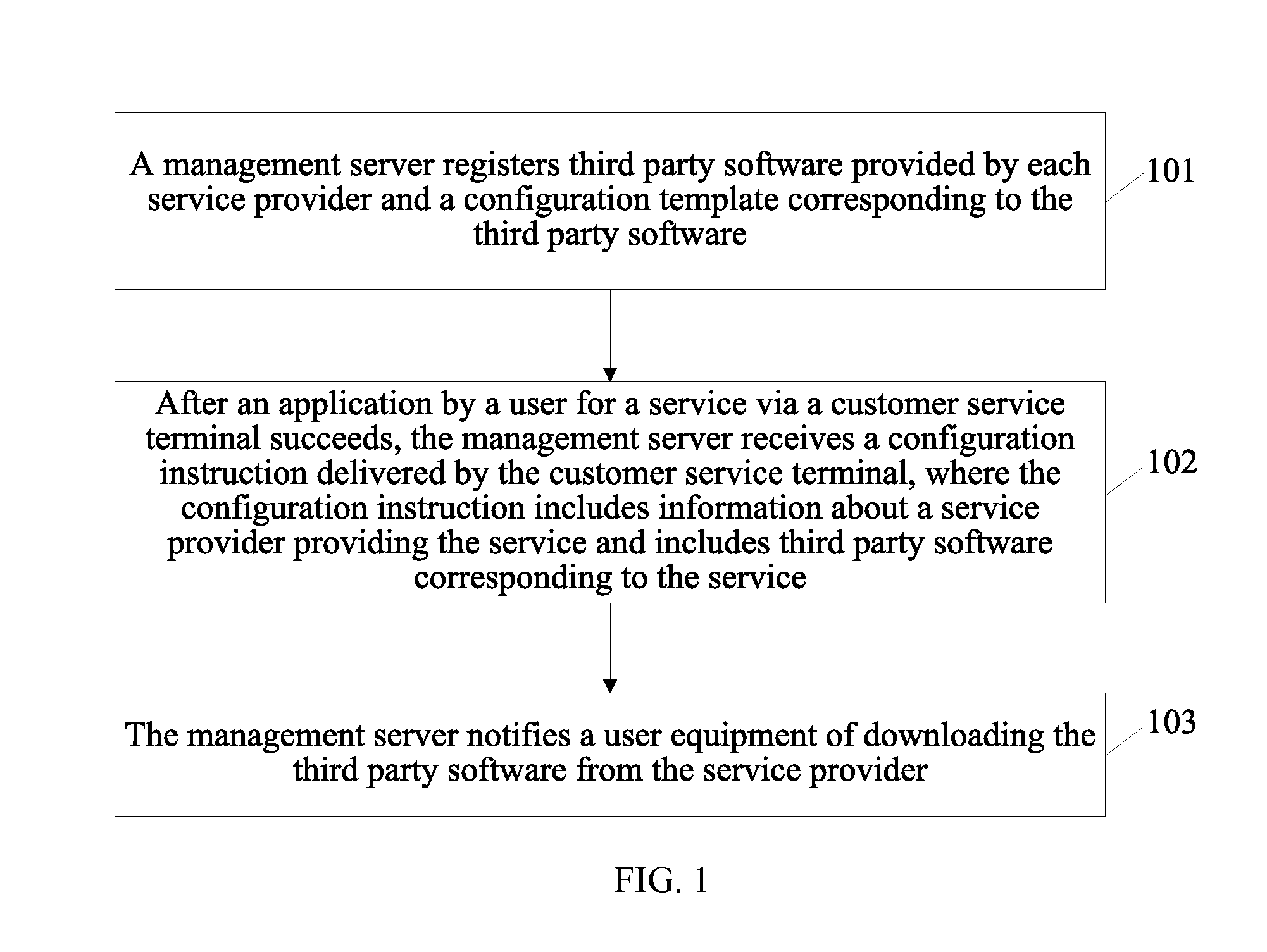 Method and System for Configuring and Managing Third Party Software, and Management Server