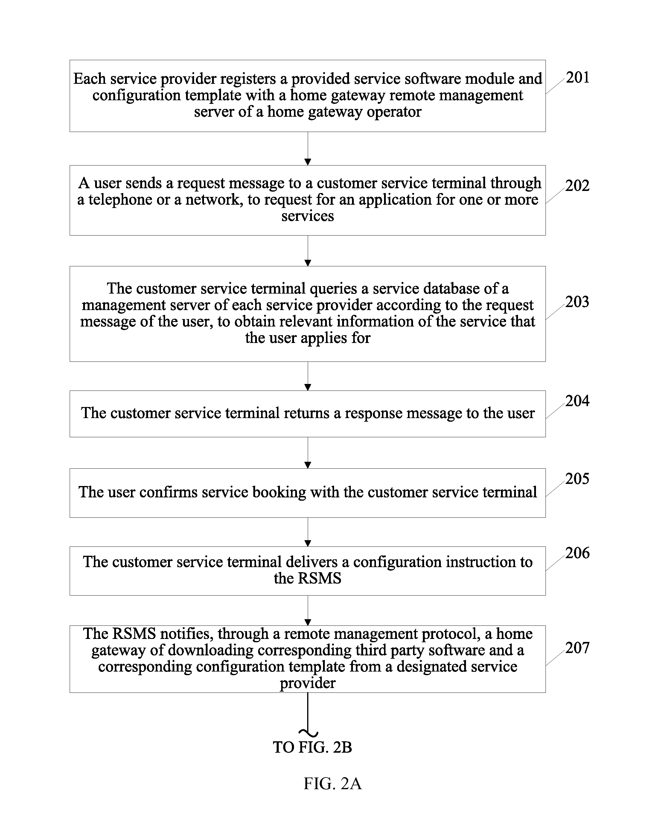 Method and System for Configuring and Managing Third Party Software, and Management Server