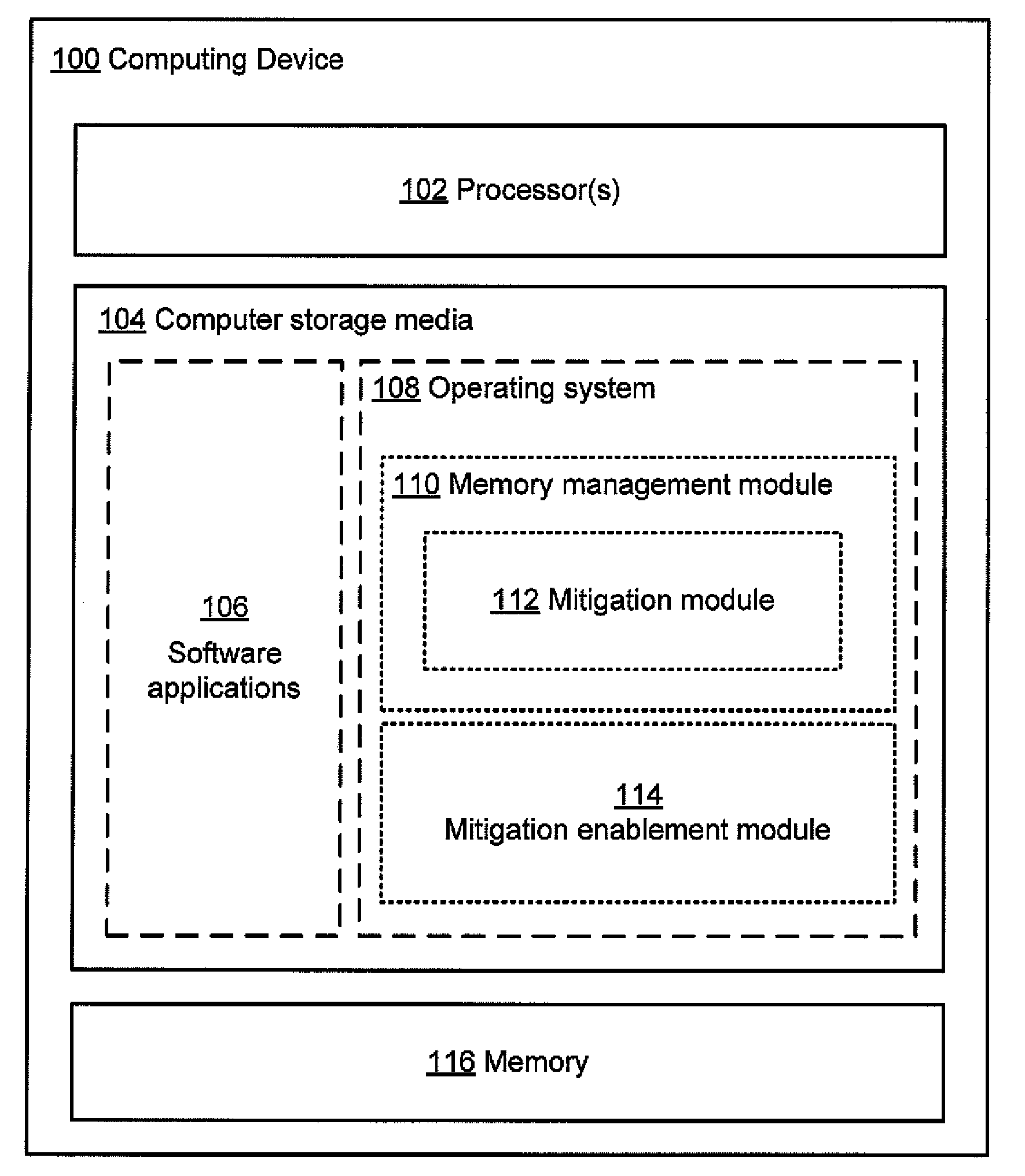 Memory management techniques selectively using mitigations to reduce errors