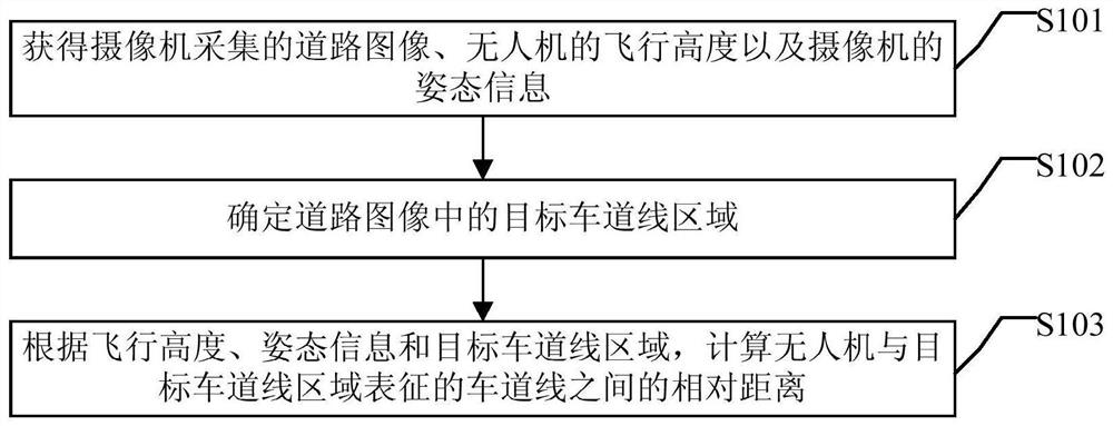 A UAV positioning method, device, UAV and storage medium