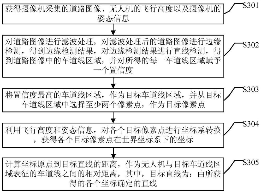 A UAV positioning method, device, UAV and storage medium