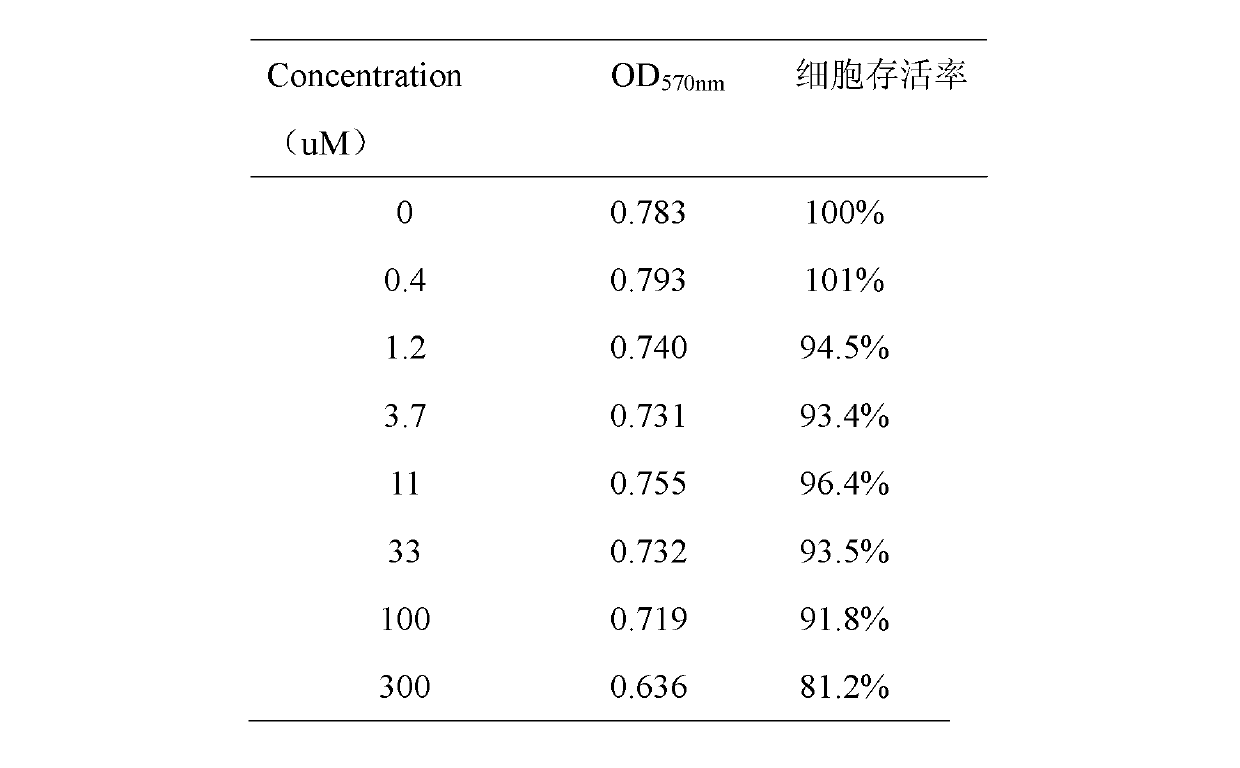 Application of Eryngiolide A in medicines curing yellow fever virus infection