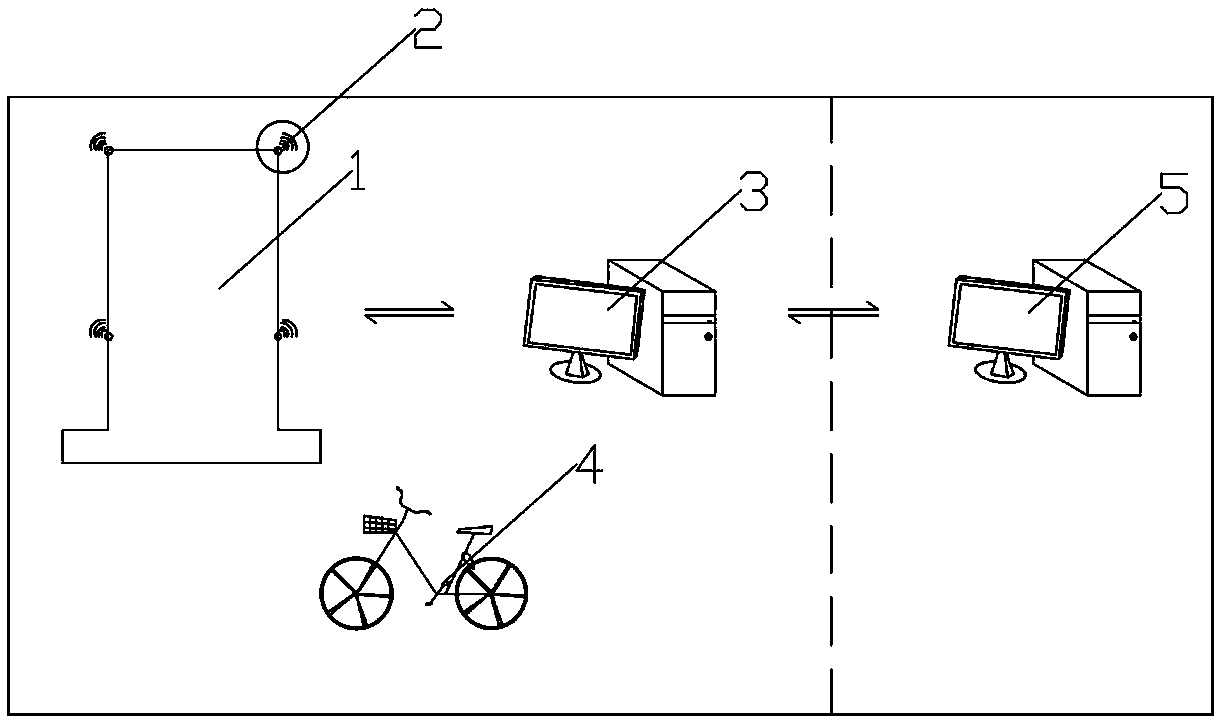 Shared bicycle parking system and method