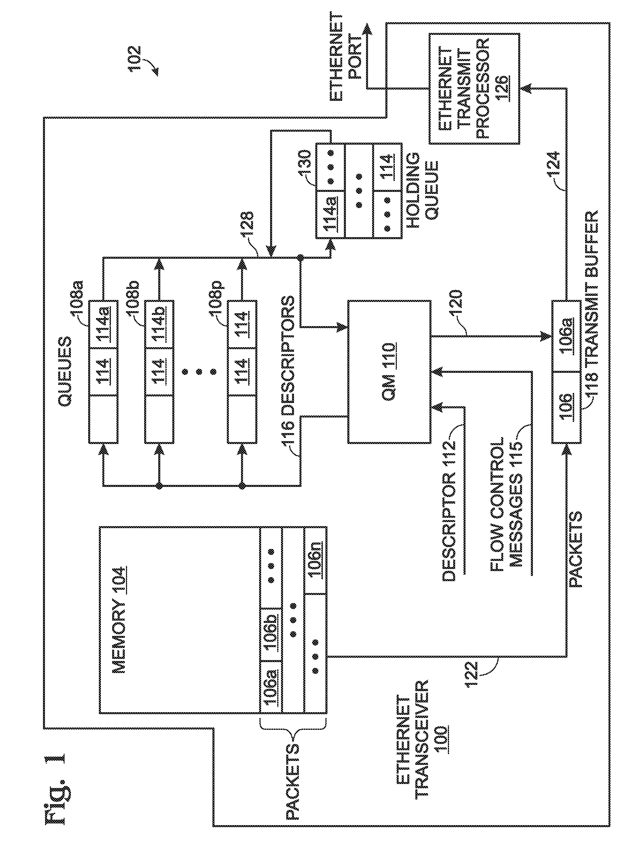 System and method for Ethernet per priority pause packet flow control buffering