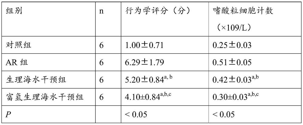 Hydrogen-rich physiological seawater nasal spray and preparation method thereof