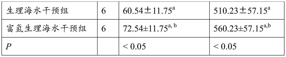 Hydrogen-rich physiological seawater nasal spray and preparation method thereof