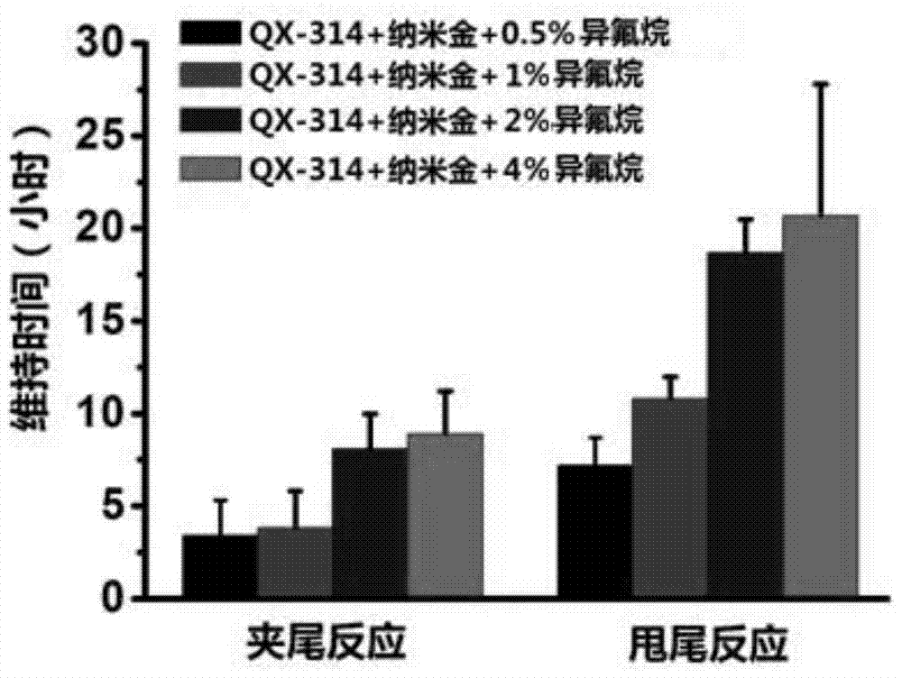 Pharmaceutical composition for local anaesthesia as well as preparation method and application thereof