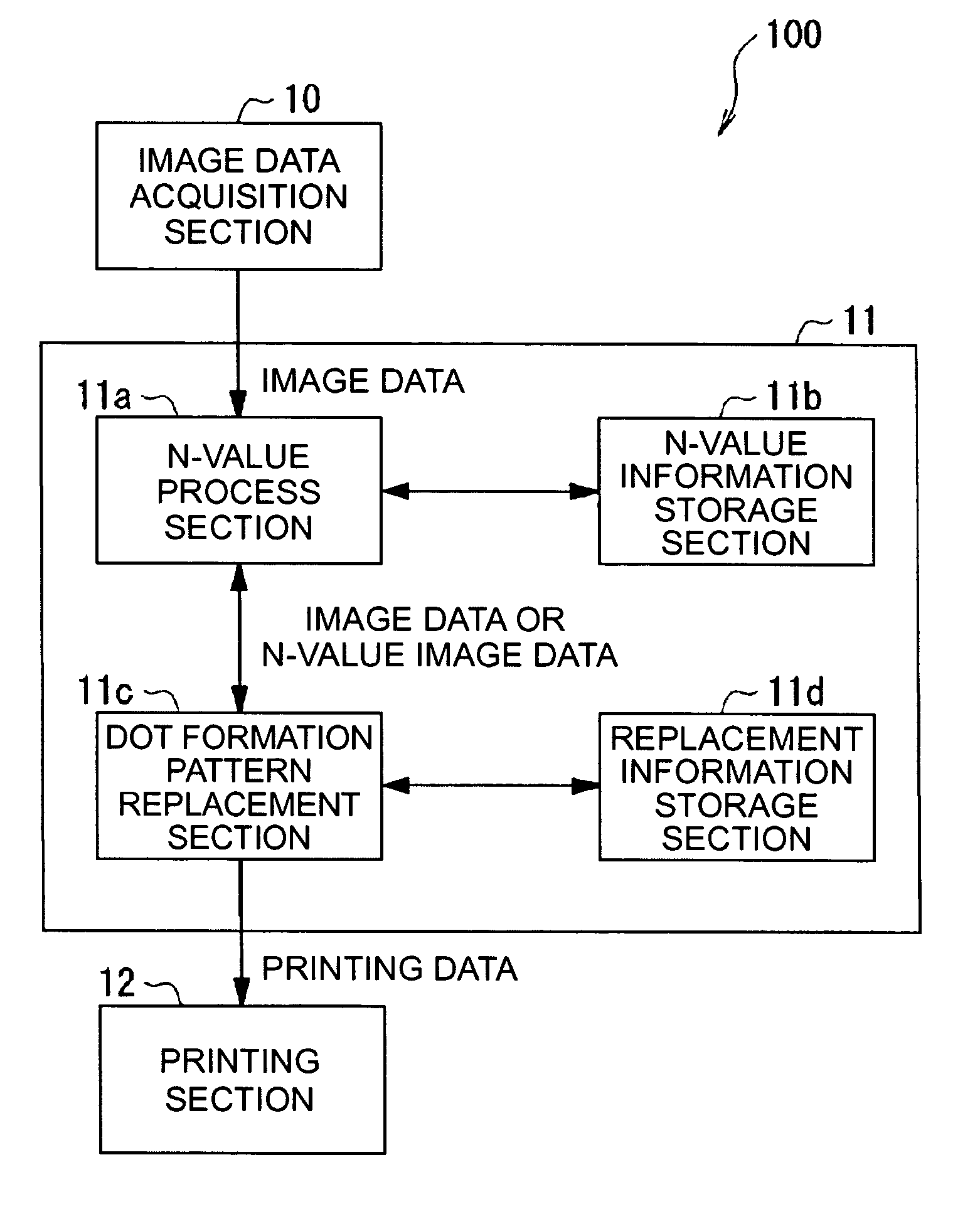 Printing device, printing device control program and method, and printing data generation device, program, and method