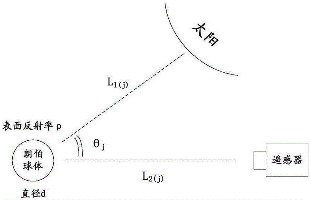 Optical remote-sensing satellite absolute radiation scaling method based on spatial Lambert globe