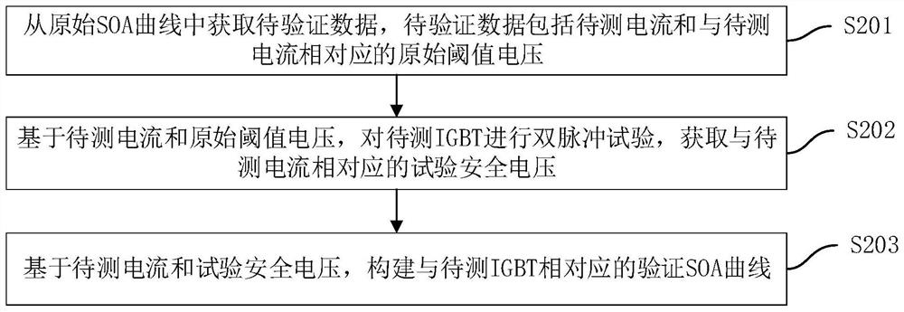 IGBT double-pulse test method and system, IGBT control method and inverter controller