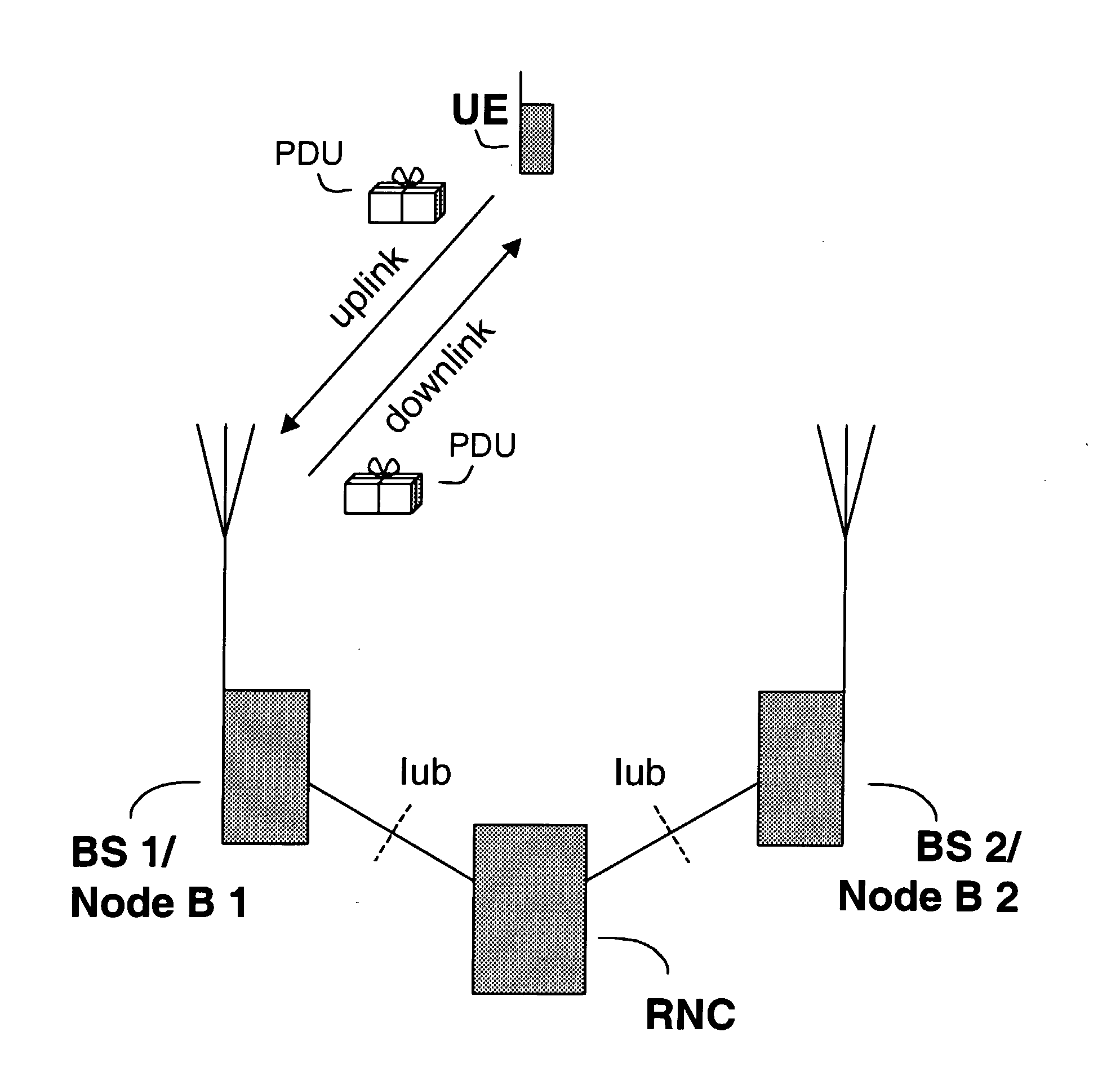Method And System Of Wireless Communications