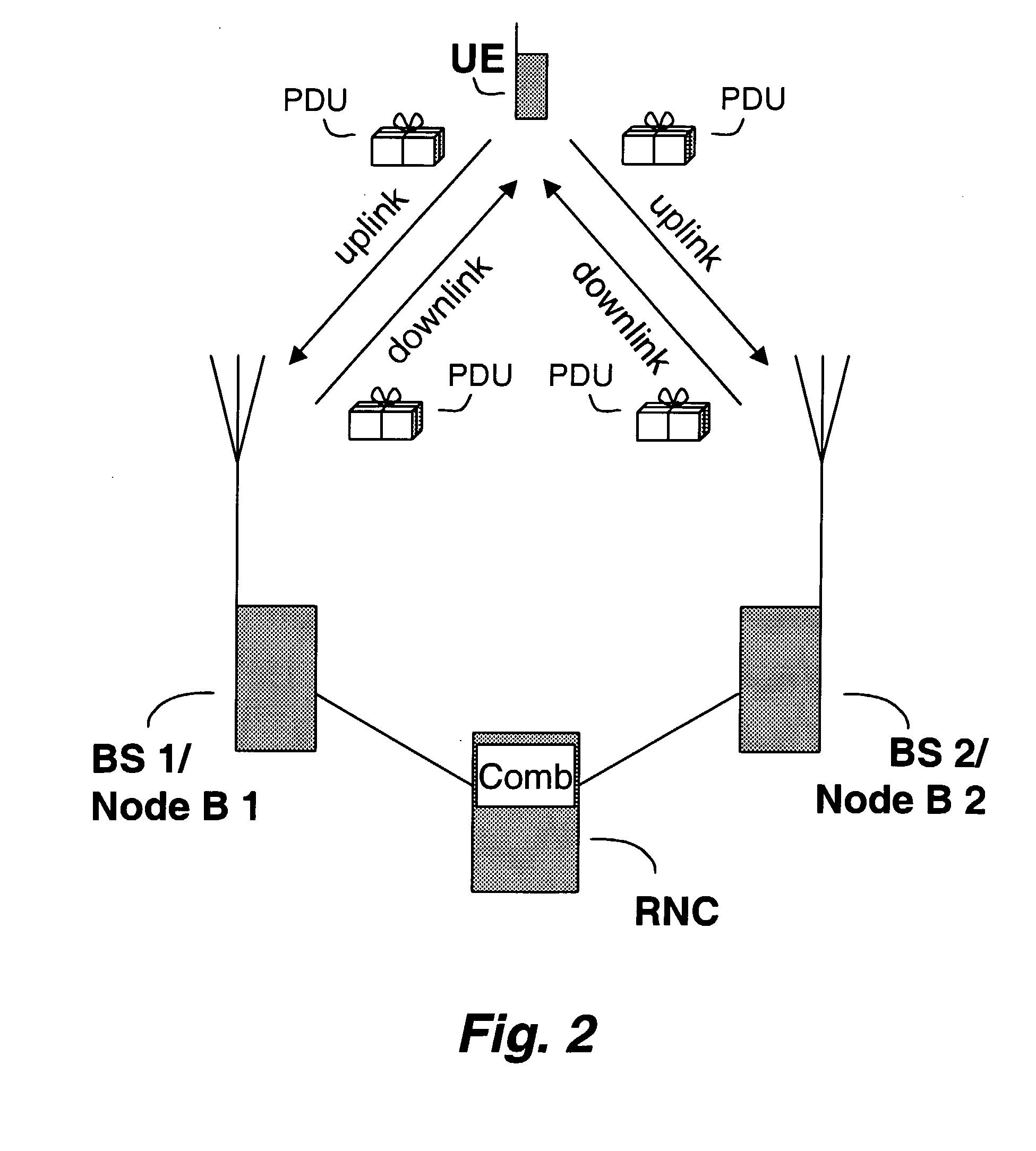 Method And System Of Wireless Communications