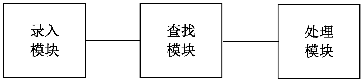 Crop planting service method and device and storage medium