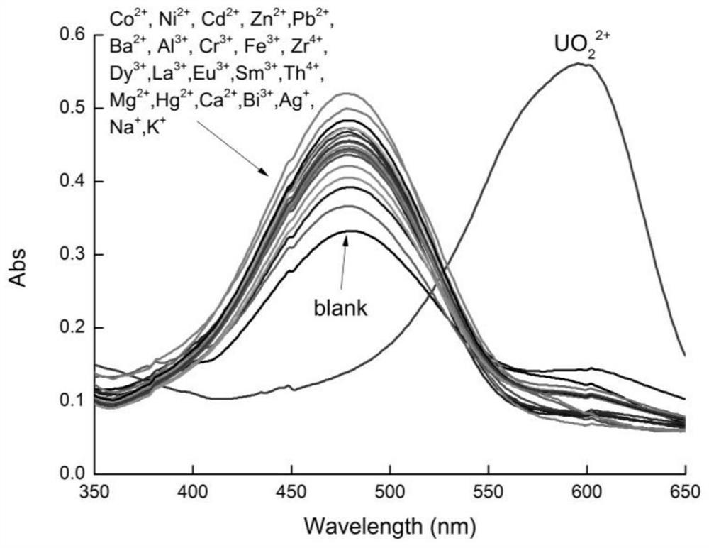 2-(5-bromo-2-pyridylazo)-5-diethylaminophenol derivative, its preparation method and application