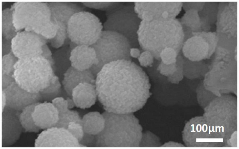 A kind of preparation method of microcapsules with double-layer coating structure and the prepared microcapsules