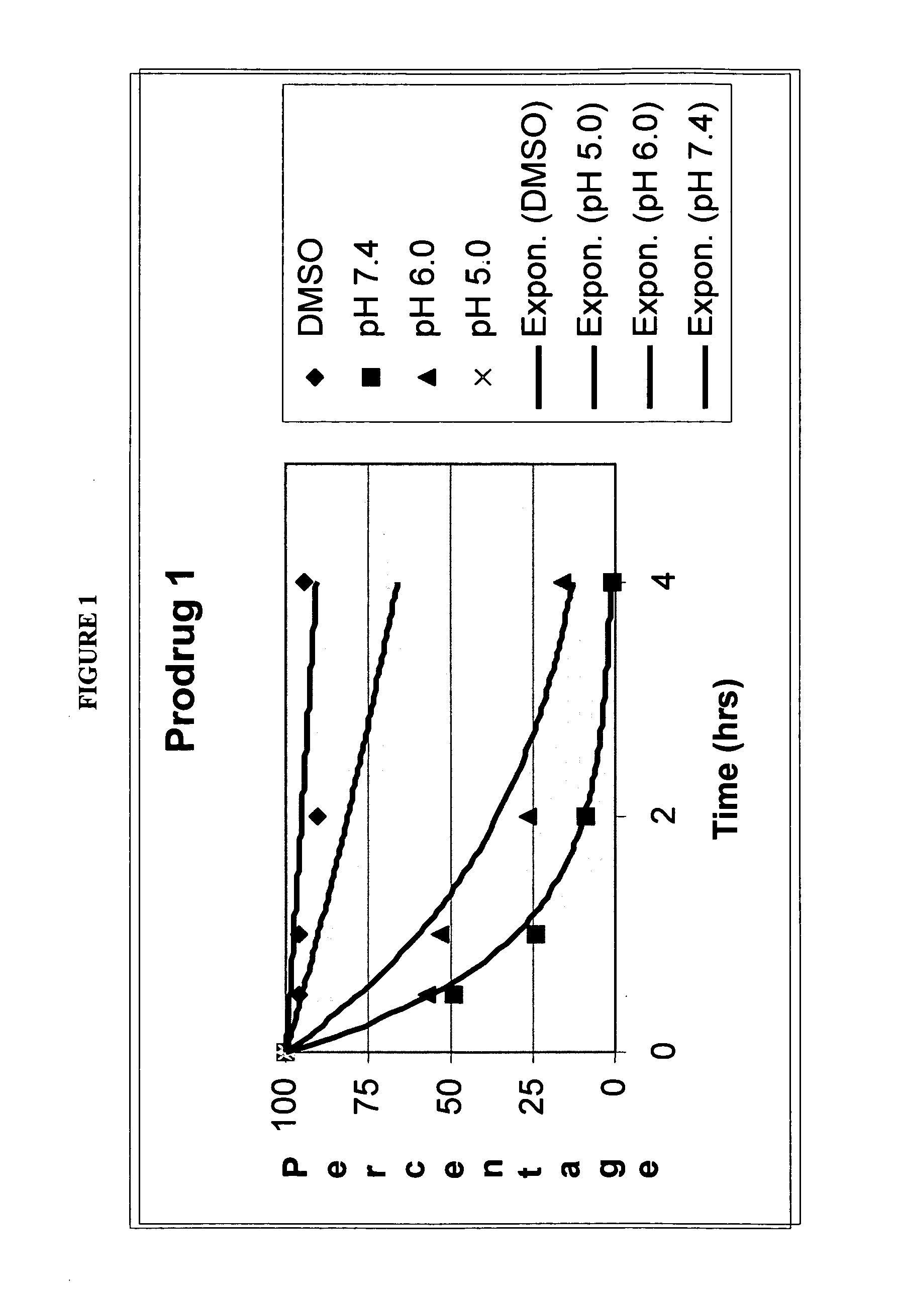 Quinone prodrug compositions and methods of use