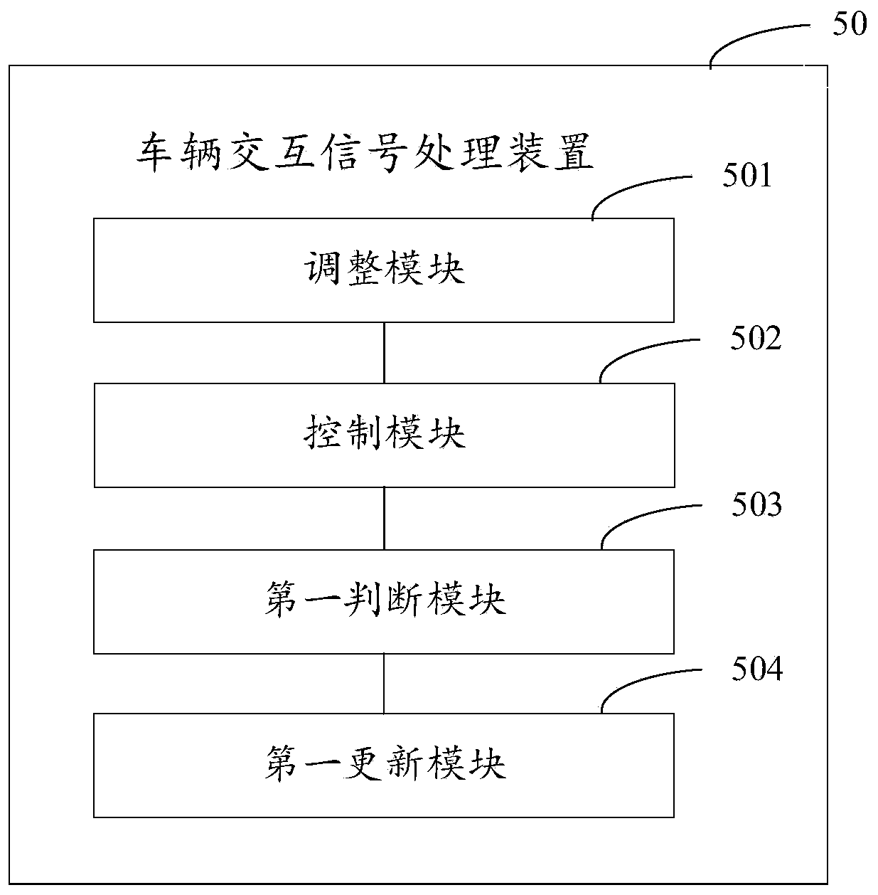 Vehicle interaction signal processing method and device, vehicle and storage medium