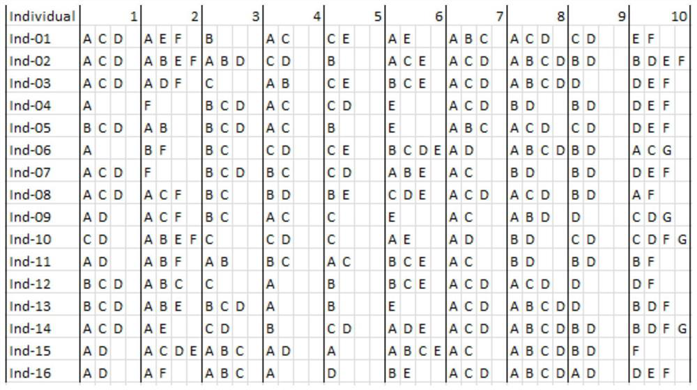 Microsatellite marker primers for individual identification of sterlet and method for individual identification