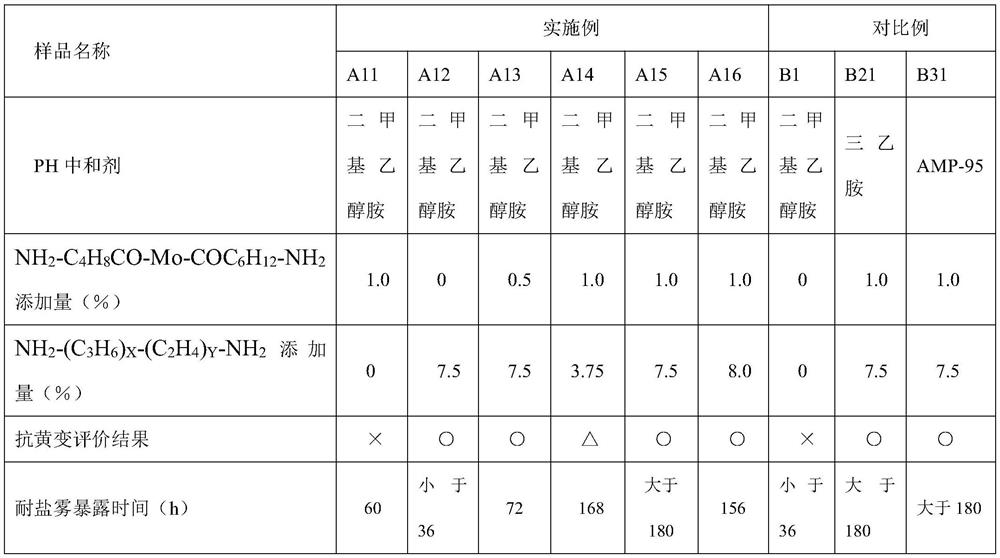 Anti-yellowing salt-fog-resistant polyamide-imide resin composition as well as preparation method and application thereof