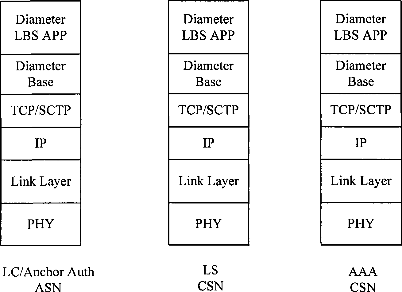 Method for implementing positioning service by adopting extended Diameter protocol